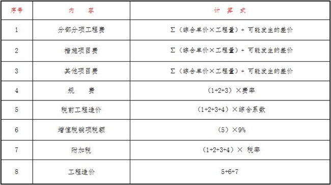 造價(jià),中昕 造價(jià),中昕