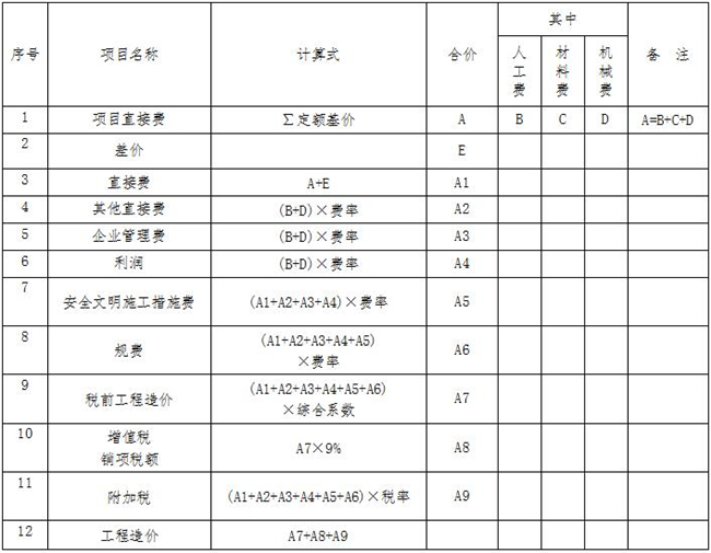 工程造價(jià),中昕國際 工程造價(jià),中昕國際