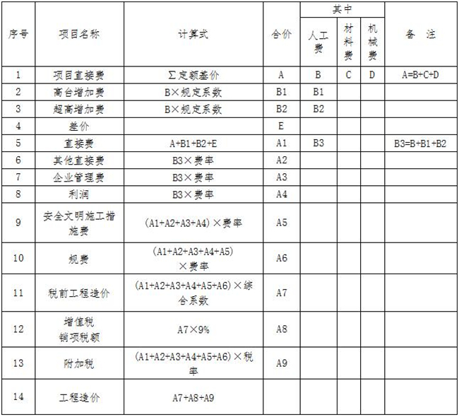 工程計(jì)價(jià),中昕 工程計(jì)價(jià),中昕