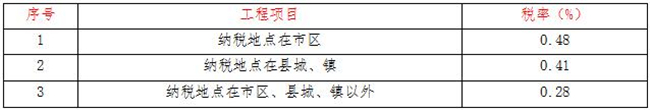 工程造價(jià),中昕國際項(xiàng)目管理有限公司 工程造價(jià),中昕國際項(xiàng)目管理有限公司