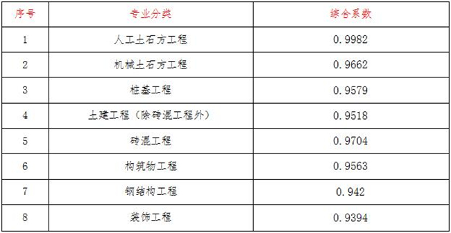 工程造價(jià),中昕國際項(xiàng)目管理有限公司 工程造價(jià),中昕國際項(xiàng)目管理有限公司