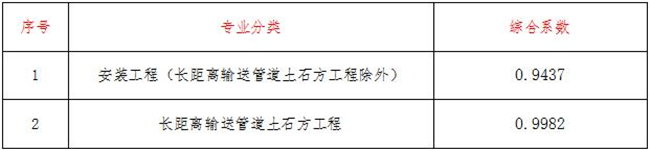 工程造價(jià),中昕國際項(xiàng)目管理有限公司 工程造價(jià),中昕國際項(xiàng)目管理有限公司