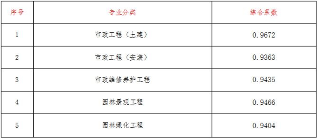 工程造價(jià),中昕國際項(xiàng)目管理有限公司 工程造價(jià),中昕國際項(xiàng)目管理有限公司