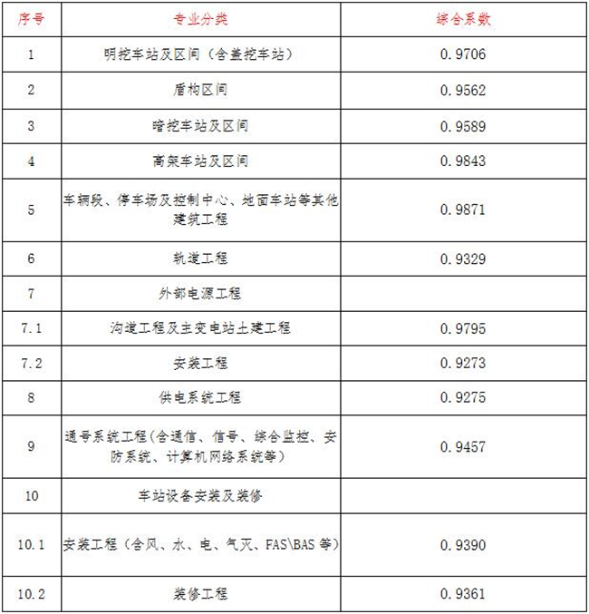 工程造價(jià),中昕國際項(xiàng)目管理有限公司 工程造價(jià),中昕國際項(xiàng)目管理有限公司