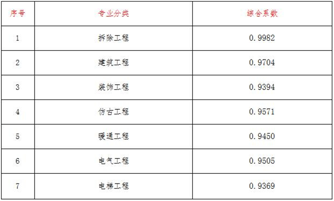工程造價(jià),中昕國際項(xiàng)目管理有限公司 工程造價(jià),中昕國際項(xiàng)目管理有限公司